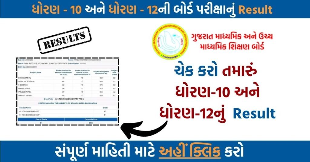 Gujarat Board Result 2025