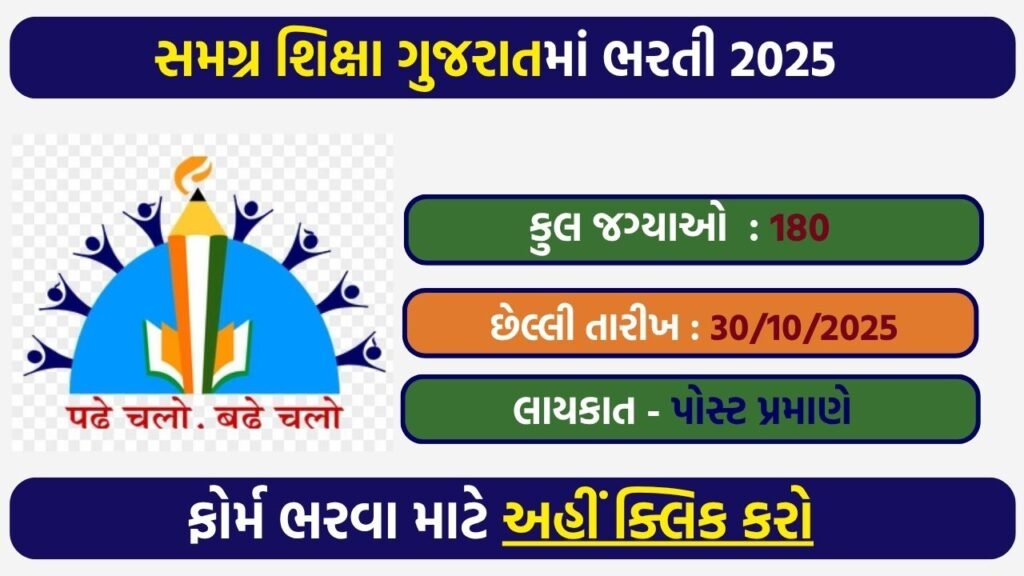 Samagra Shiksha Gujarat Recruitment 2025: Apply Online for Contract-Based Vacancies at State, District & Block Level
