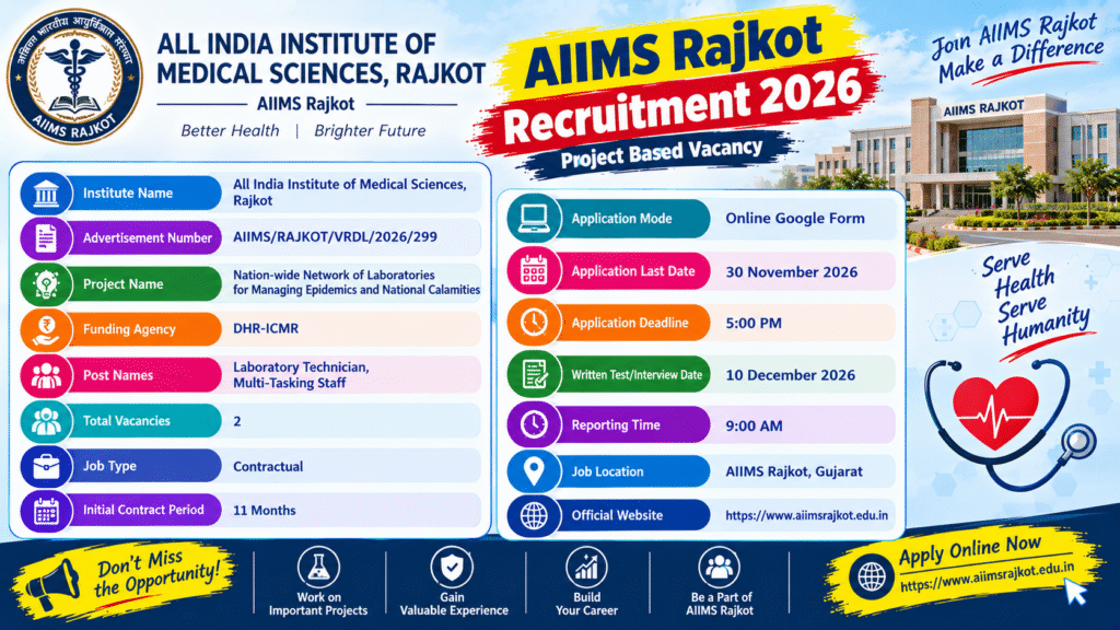 AIIMS Rajkot Recruitment 2026: Apply for Laboratory Technician and Multi-Tasking Staff Posts