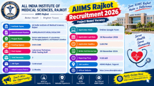 AIIMS Rajkot Recruitment 2026: Apply for Laboratory Technician and Multi-Tasking Staff Posts