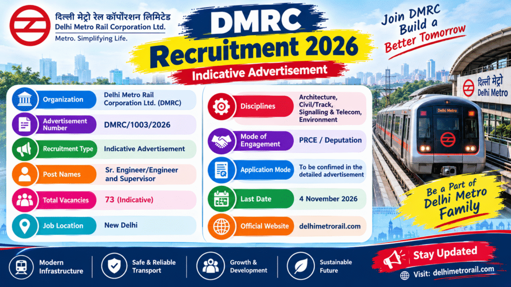 DMRC Recruitment 2026: 73 Engineer and Supervisor Vacancies