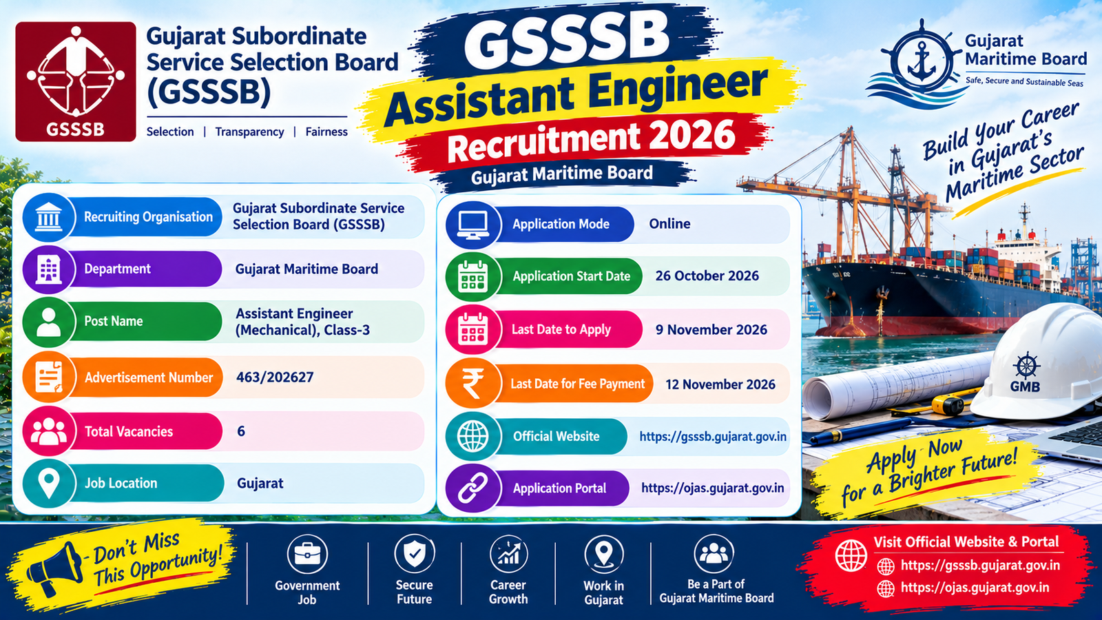 GSSSB Assistant Engineer Recruitment 2026: Apply Online for 6 Posts