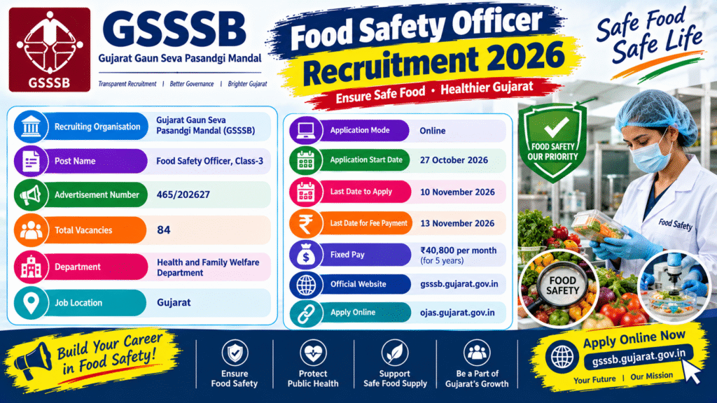 GSSSB Food Safety Officer Recruitment 2026: Apply Online for 84 Posts