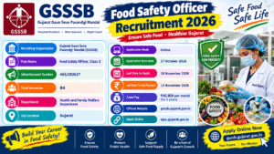 GSSSB Food Safety Officer Recruitment 2026: Apply Online for 84 Posts