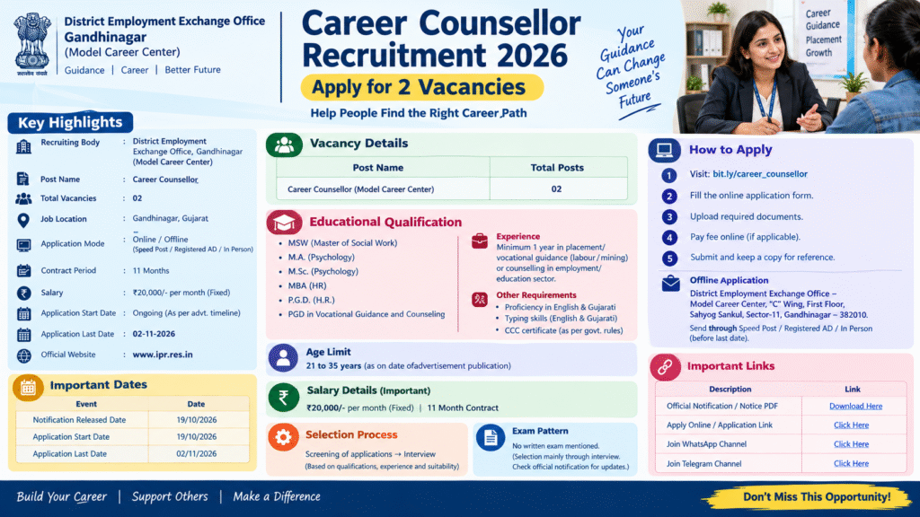 Gandhinagar Career Counsellor Recruitment 2026