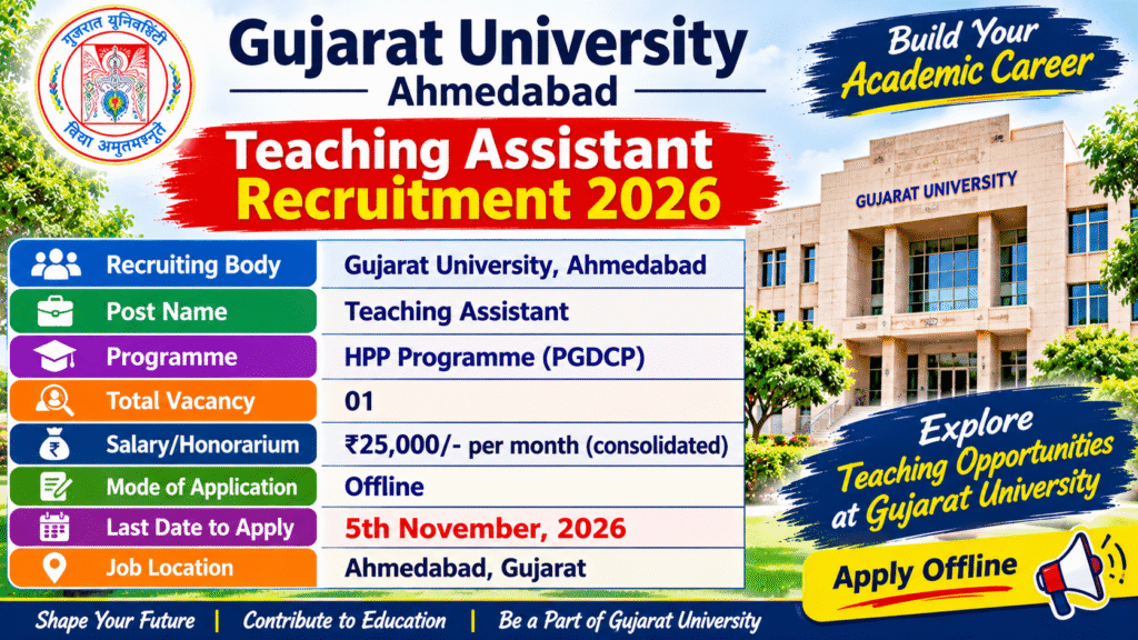 Gujarat University Recruitment 2026 – Apply Offline for 01 Post