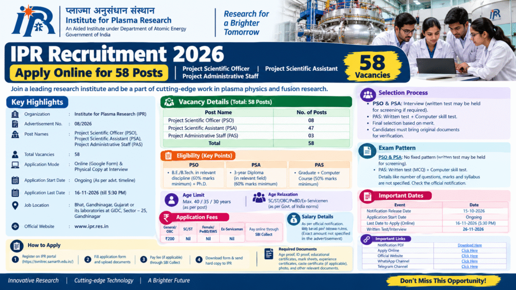 IPR Recruitment 2026: Apply Online for 58 Scientific and Administrative Posts