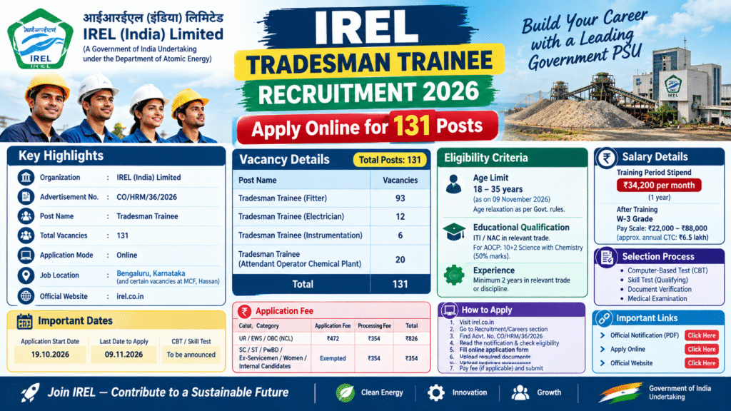 IREL Tradesman Trainee Recruitment 2026: 131 Vacancies, Salary, Eligibility and Apply Online