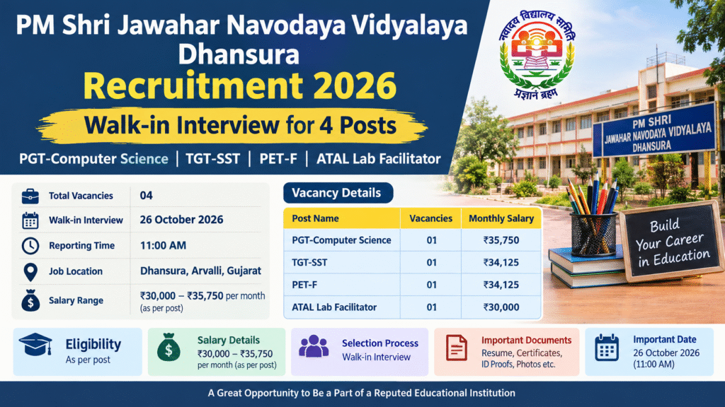 JNV Dhansura Recruitment 2026: Walk-in Interview for 4 Posts