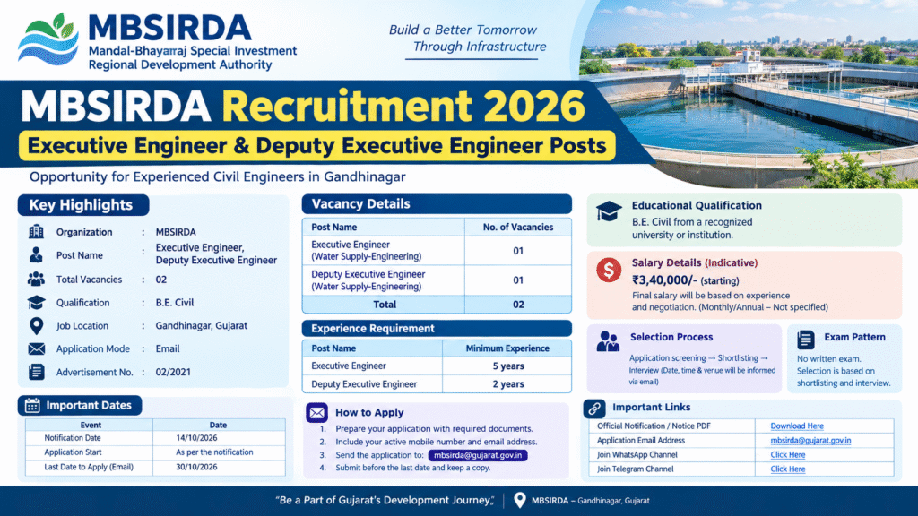 MBSIRDA Recruitment 2026: Executive Engineer and Deputy Executive Engineer Posts