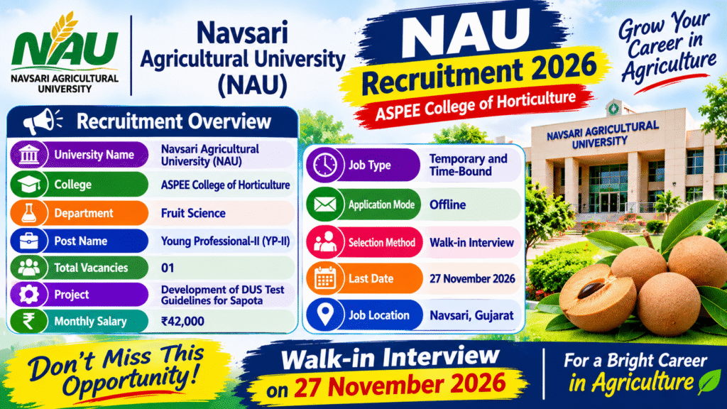 NAU Recruitment 2026: Apply Offline for 1 Vacancy