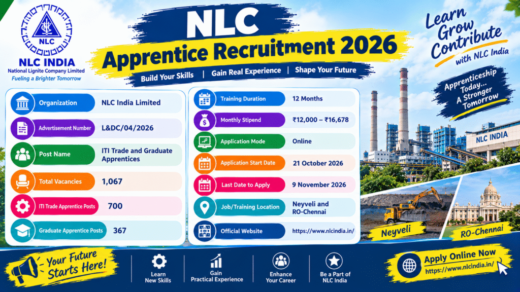 NLC India Apprentice Recruitment 2026: 1067 ITI and Graduate Posts
