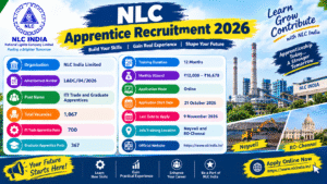 NLC India Apprentice Recruitment 2026: 1067 ITI and Graduate Posts