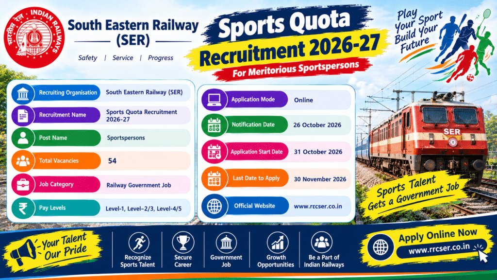 South Eastern Railway Recruitment 2026: Apply Online for 54 Posts