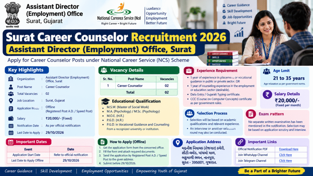 Surat Career Counselor Recruitment 2026: Apply Offline for 2 Posts, Salary ₹20,000